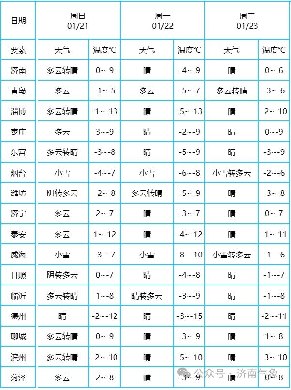 濱州最新氣象，自然美景的探索之旅