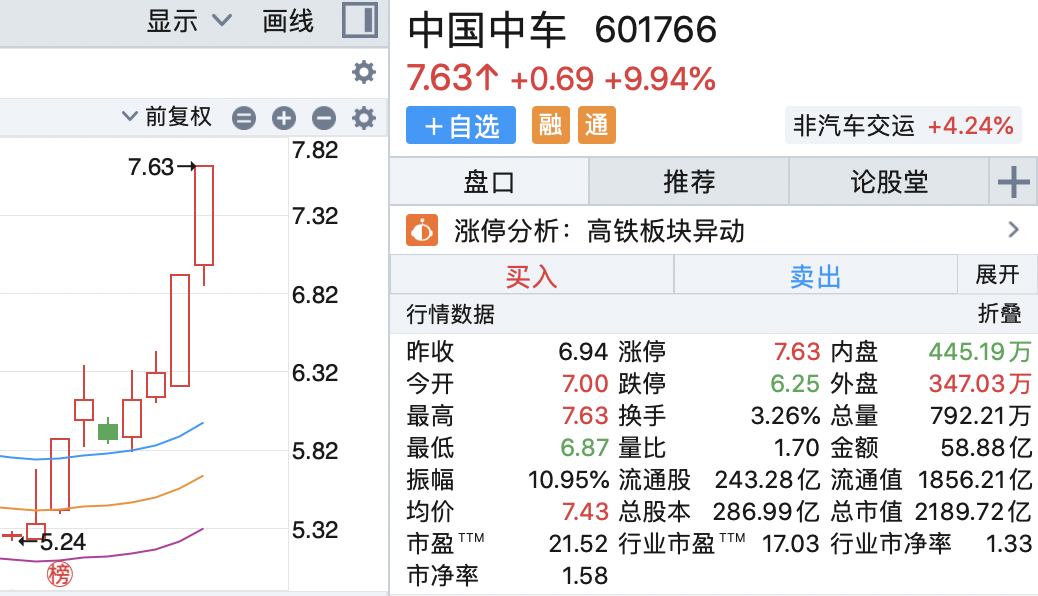 中車股票行情今日走勢(shì)與小巷特色小店探秘
