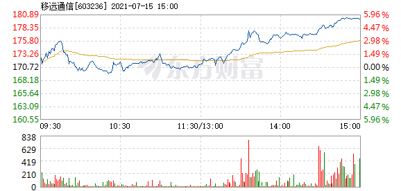 移遠股票深度解析，探尋投資價值的奧秘