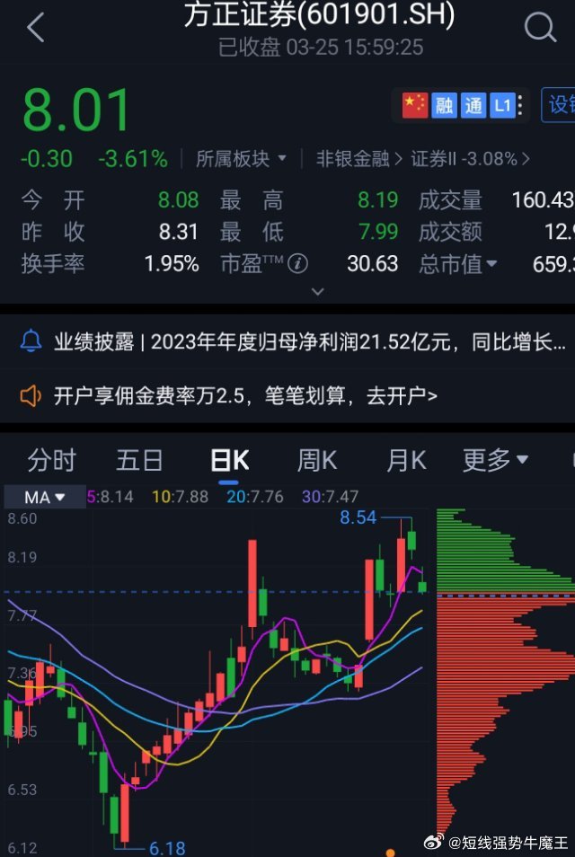 方正證券股票行情走勢，時(shí)代印記與行業(yè)脈搏的交織