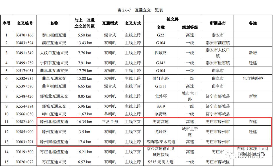 滕州王林最新動(dòng)態(tài)更新
