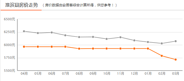 淮濱最新房?jī)r(jià)表及購房指南，詳細(xì)步驟解析