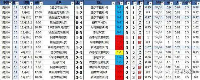 最新亞盤，一場獨特的家庭足球盛宴