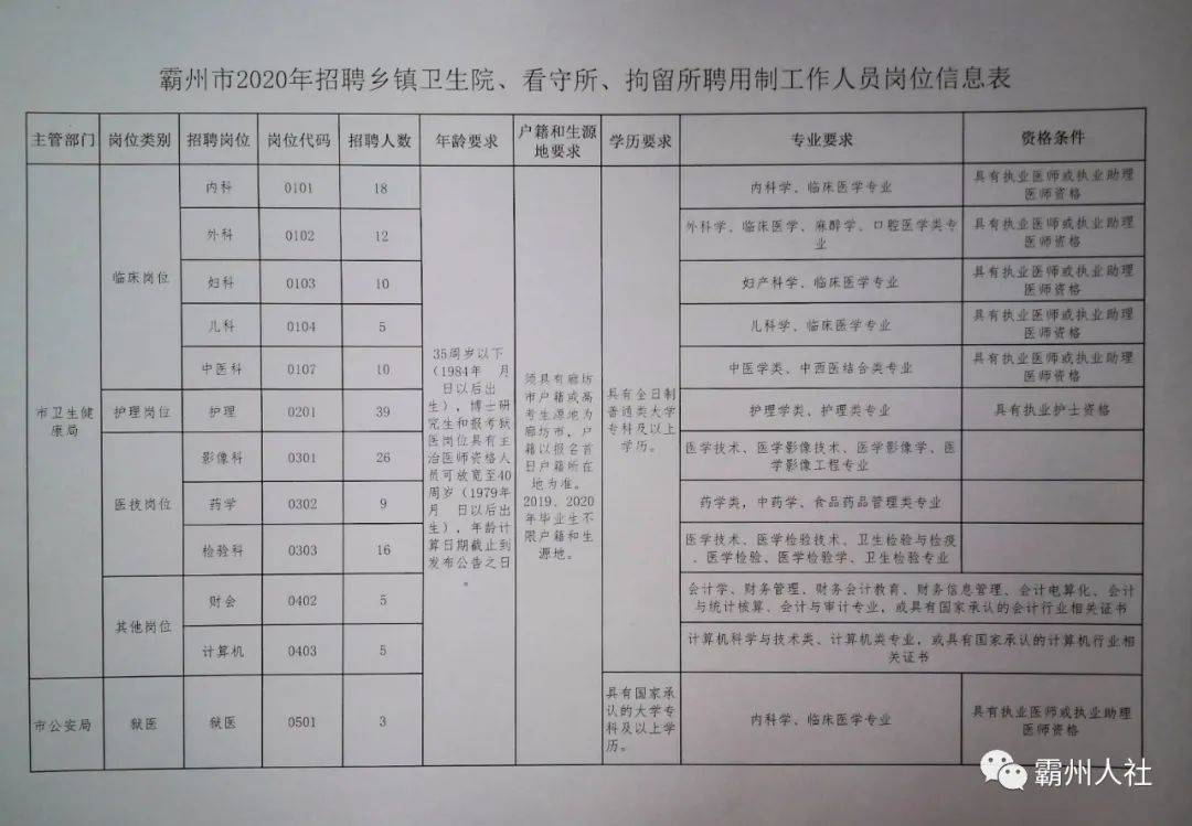 晉州市最新招工啟示，探索自然美景的旅行招募啟事