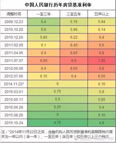 房貸利率2024最新公告發(fā)布，你做好調(diào)整準(zhǔn)備了嗎？