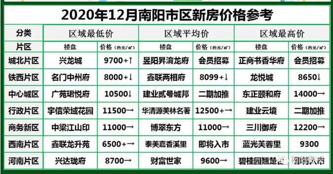 南陽(yáng)最新樓市，與自然美景的邂逅，探尋內(nèi)心平和寧?kù)o的居所