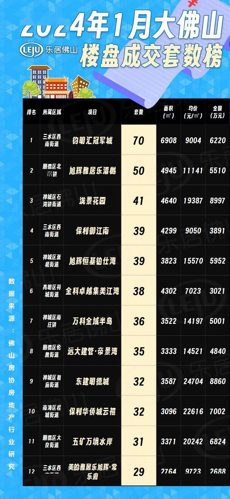 佛山最新樓市概況，背景與動(dòng)態(tài)分析