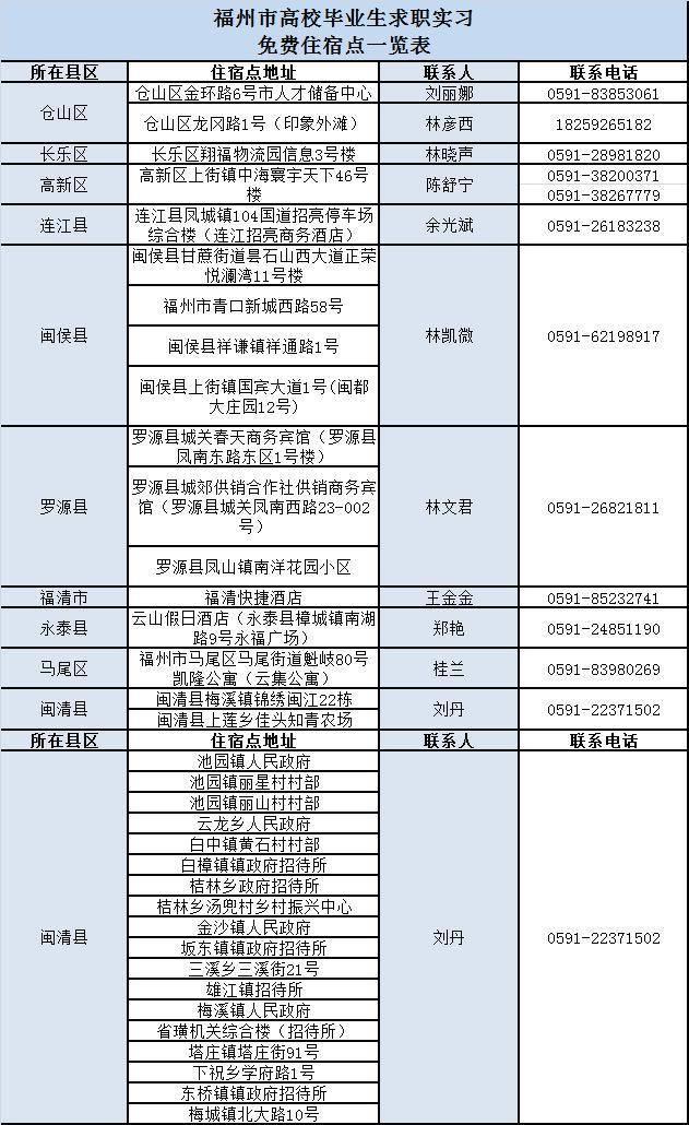 福州最新人事調(diào)整，科技革新引領(lǐng)智能生活新篇章