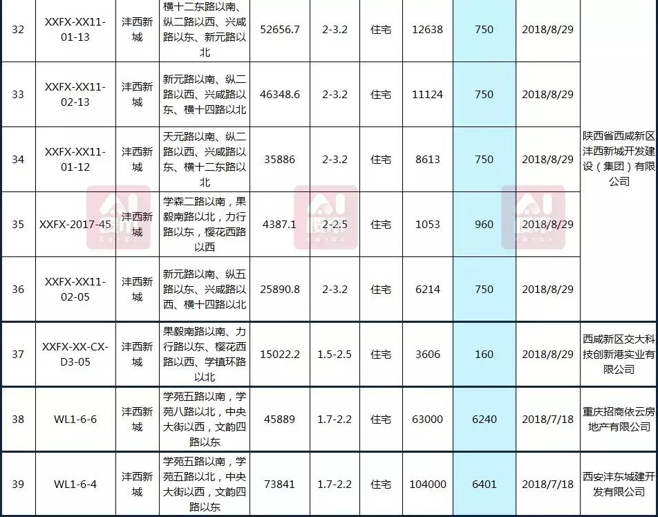 曲江房?jī)r(jià)動(dòng)態(tài)，科技重塑居住夢(mèng)想，未來(lái)生活新篇章體驗(yàn)報(bào)告