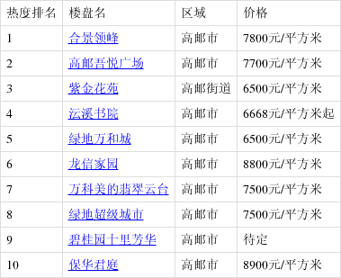 高郵最新樓盤購(gòu)房指南，詳解購(gòu)房步驟與選擇建議