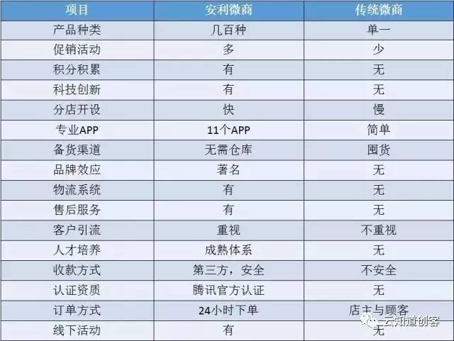 安利最新獎金制度揭秘，小城喜悅背后的獎勵機(jī)制