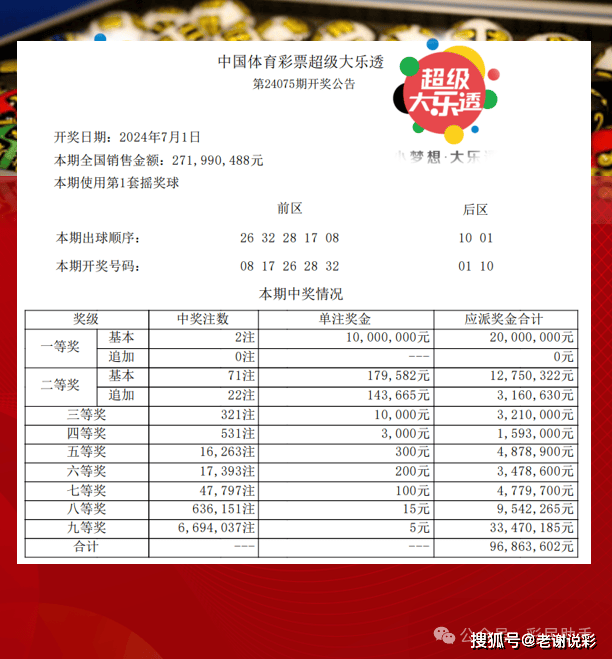 體彩大獎(jiǎng)背后的幸運(yùn)與規(guī)則，幸運(yùn)眷顧還是規(guī)則產(chǎn)物？