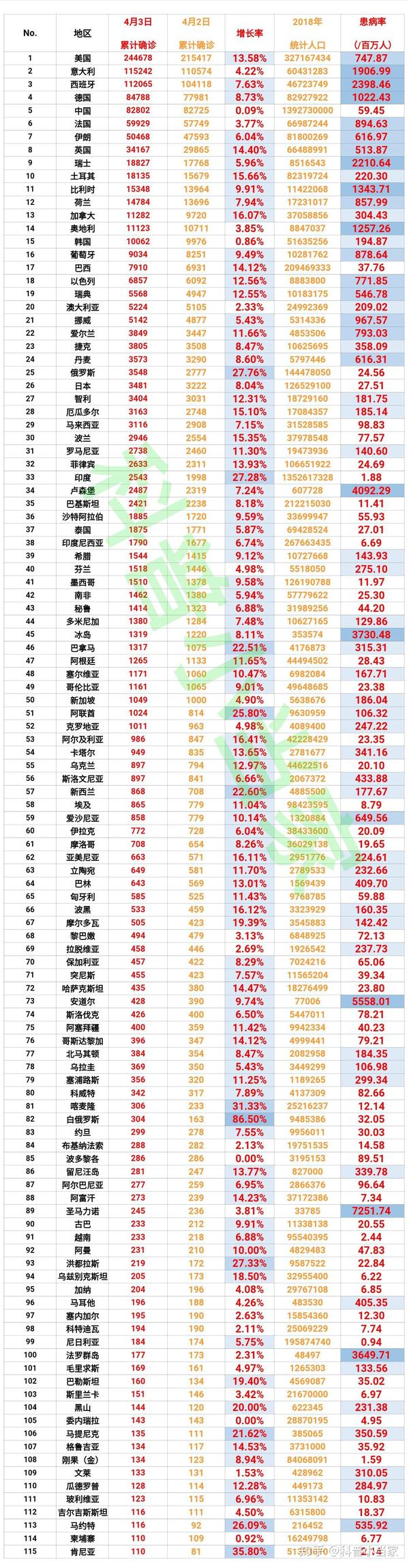 肺炎最新表格，日常更新與溫馨生活的交匯點(diǎn)