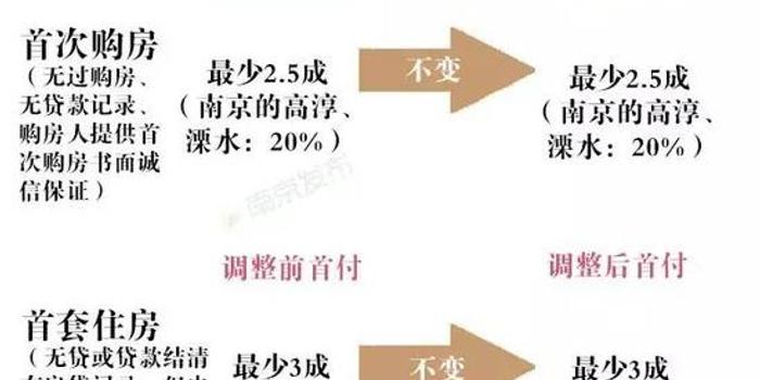 首付比例最新，家的溫馨與友情的深度權(quán)衡之道