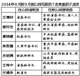 十八大常委最新預測，未來走向與各方觀點探析