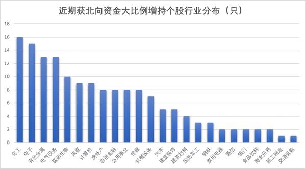 北向最新持股比例，自然美景的心靈之旅探索