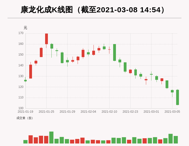 但斌2025最新持股揭秘，探索至2025年的投資藍(lán)圖
