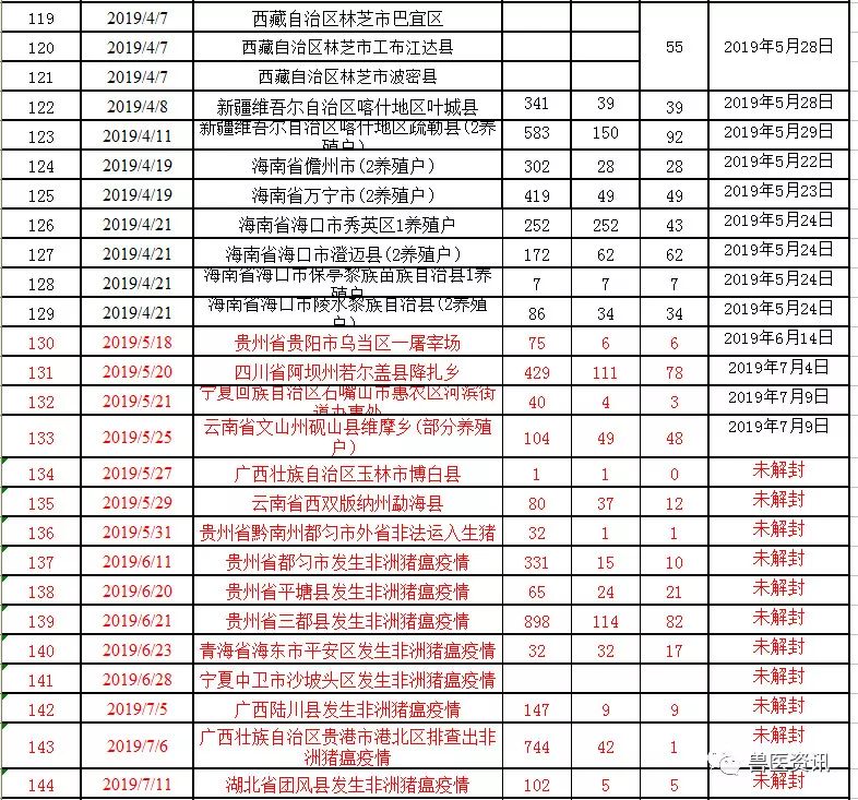 湖北疫情最新動(dòng)態(tài)更新，疫情狀況及應(yīng)對(duì)措施????