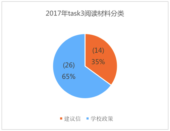 美國預(yù)情最新數(shù)據(jù)揭示，科技引領(lǐng)未來智能生活新體驗