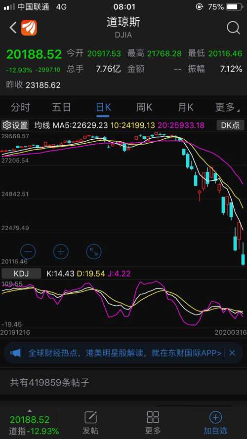 美股最新行情速遞，時(shí)代舞臺(tái)與市場(chǎng)脈搏的同步共振